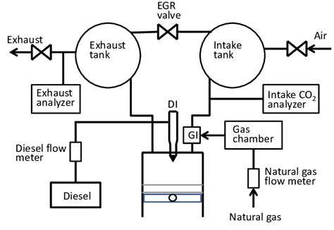 Basic Engine Diagrams - diagram activity