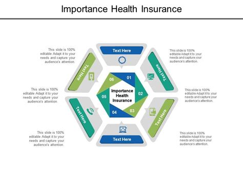 Importance Health Insurance Ppt Powerpoint Presentation Inspiration Graphics Cpb Presentation