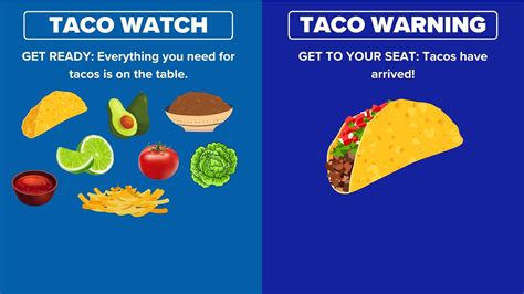 Tornado Watch vs. Tornado Warning: Using tacos to explain | wfaa.com