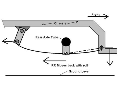 Leaf Spring Tech - Install - Terminology & Overview - Circle Track ...