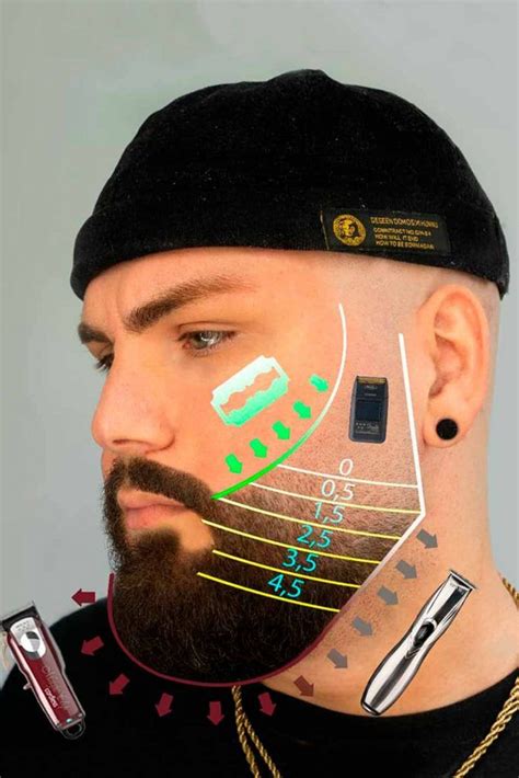 Beard Styles Chart