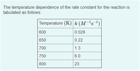 Answered The Temperature Dependence Of The Rate Bartleby