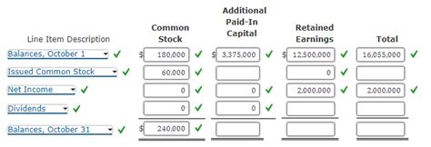 Solved Noric Cruises Inc Began The Month Of October With Chegg