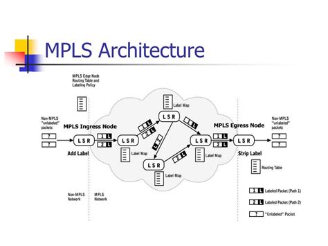 Ppt Mpls Architecture Powerpoint Presentation Free Download Id393259