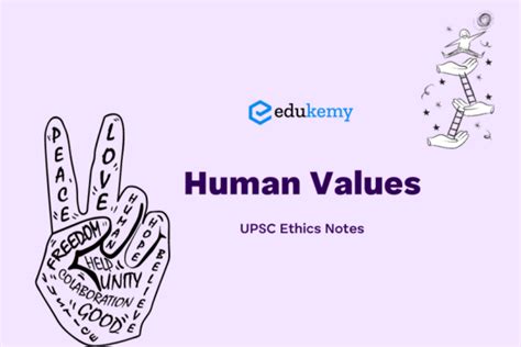 Ethics In Human Actions Upsc Ethics Notes Blog