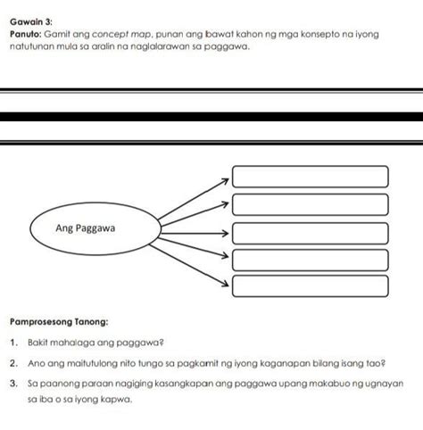 Gawain Panuto Gamit Ang Concept Map Punan Ang Bawat Kahon Ng Mga