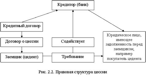 Договор цессии между физическими лицами: основные моменты