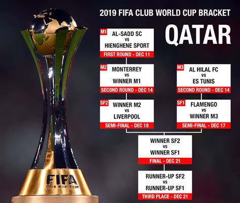 Fifa Club World Cup Fixtures 2024 - Myrah Tiphany