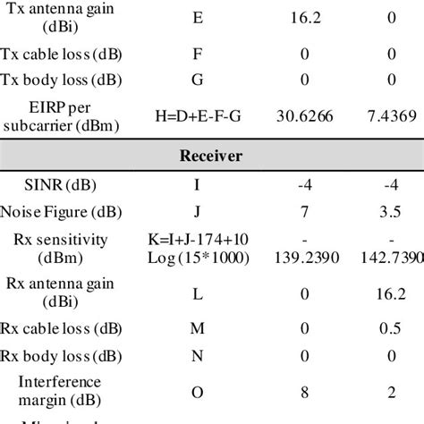 Resource Block Calculation According To Duplex And Bandwidth Download