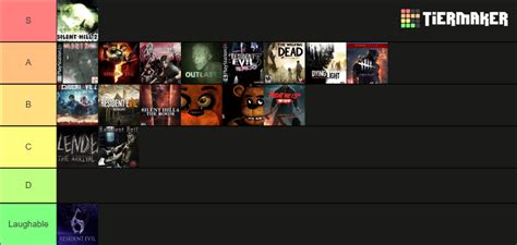 Horror Games Tier List Community Rankings Tiermaker