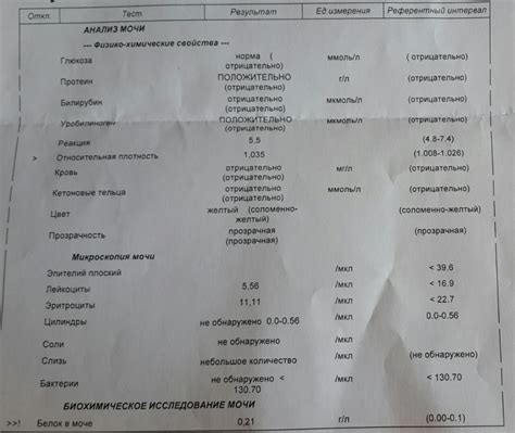 Анализ мочи - Вопрос терапевту - 03 Онлайн