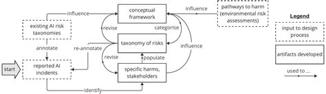 The Psychosocial Impacts Of Generative AI Harms AI Research Paper Details