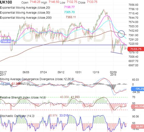 Ftse 100 Long Term Chart Ponasa