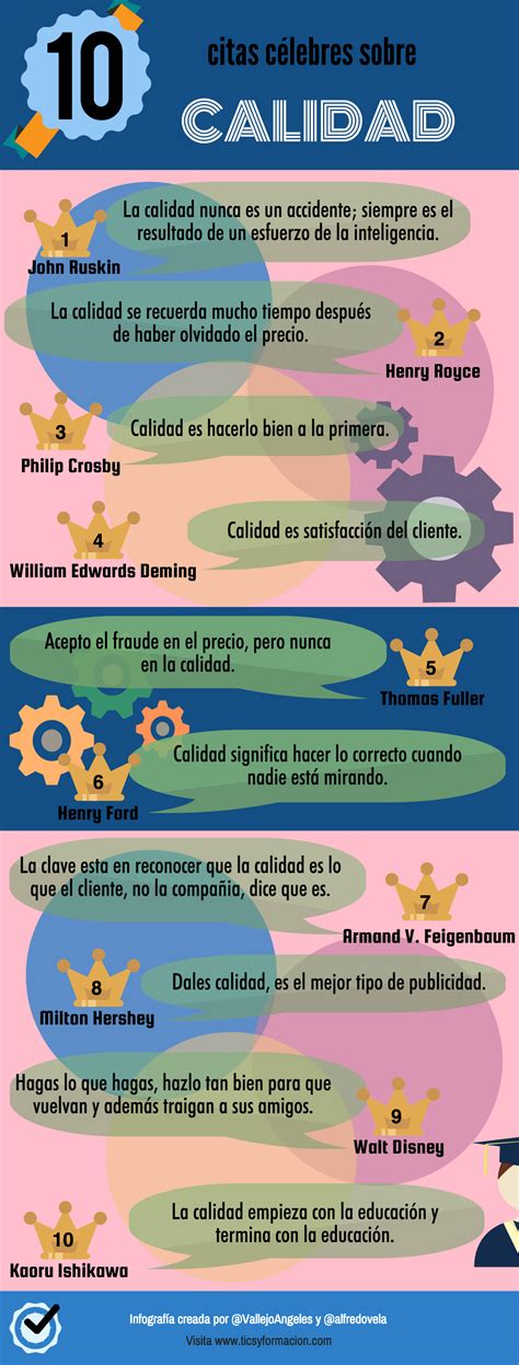 10 Citas Célebres Sobre Calidad Infografia Infographic Citas Quotes Tics Y Formación