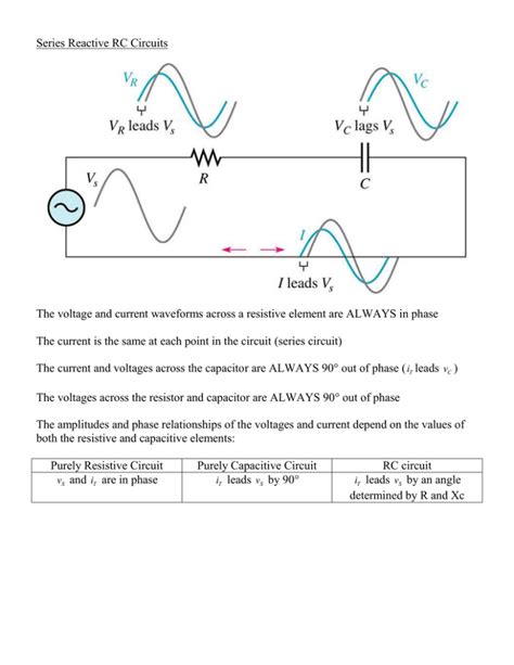 Series Reactive Rc Circuits