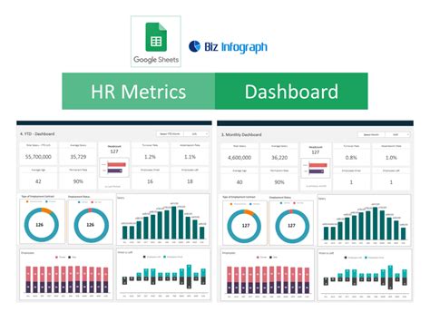 Google Sheets Dashboard Template Easy Steps To Create A Dashboard