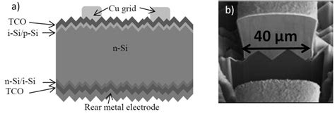 9 A Example Of Heterojunction Solar Cell With A Cu Front Grid Taken Download Scientific