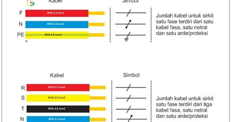 Ukuran Kabel Instalasi Listrik Rumah Standar Pln Berbagai Ukuran Images