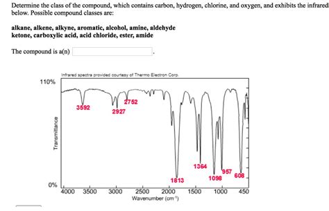 SOLVED Determine The Class Of The Compound Which Contains Carbon