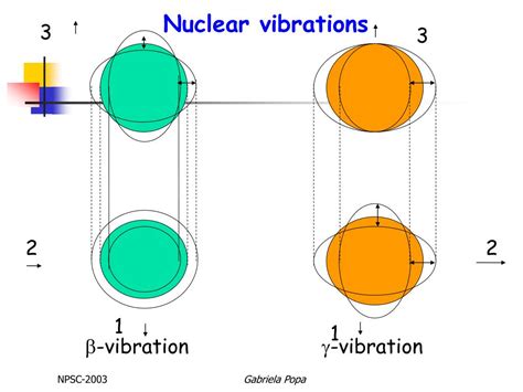 Ppt Microscopic Interpretation Of The Excited K 0 2 Bands Of Deformed Nuclei