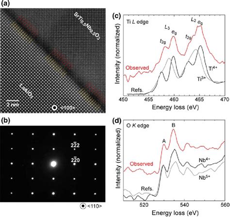 4 Electron Microscopy Analyses Of A Srti 1−x Nb X O 3 Film With A