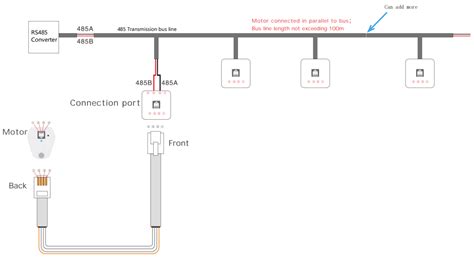 Curtain and Blind Motor RS485 Protocol for Smart Home