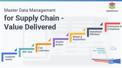 Master Data Management In Supply Chain