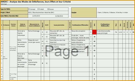 Ausnahmsweise Fmea Analyse Vorlage Sch Nste Fmea Excel Template