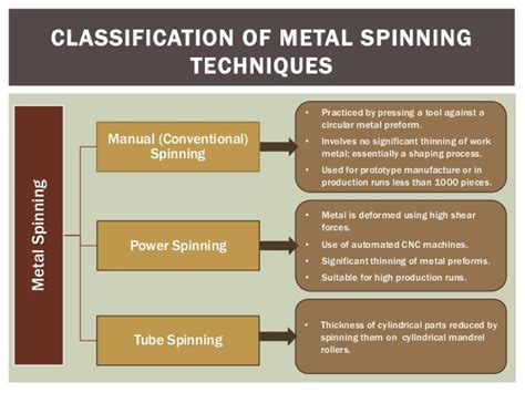 Metal spinning Process