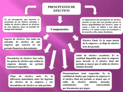 Presupuesto De Efectivo Ppt