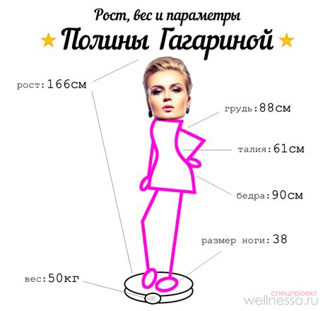 Рост и вес Гагариной Полины + другие параметры