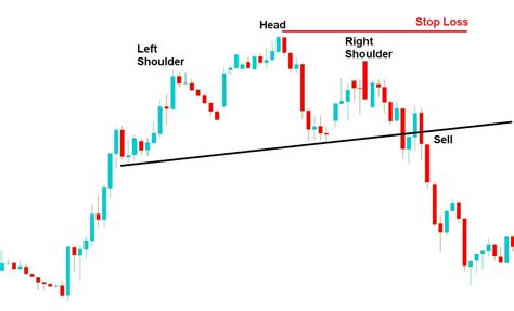 Master The Forex Hedging Strategy With Head And Shoulders Formations