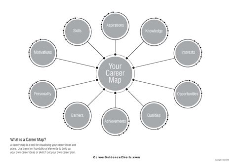 Digital Career Mind Map Exercise