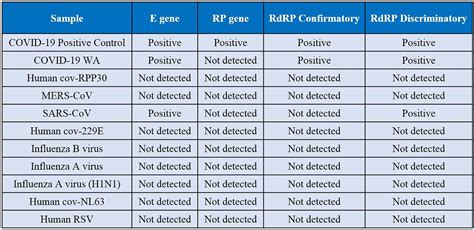 A Flexible Covid Workflow By Norgen Biotek