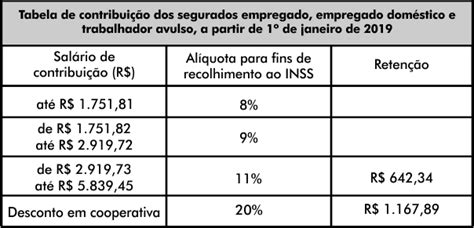 Nova Tabela De Contribui O Do Inss Hot Sex Picture