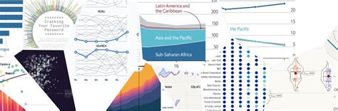 Stunning Charts With Python By Yan Holtz