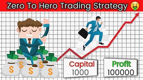 Zero To Hero Strategy Best Expiry Setup Amazing Trick To Find Zero To