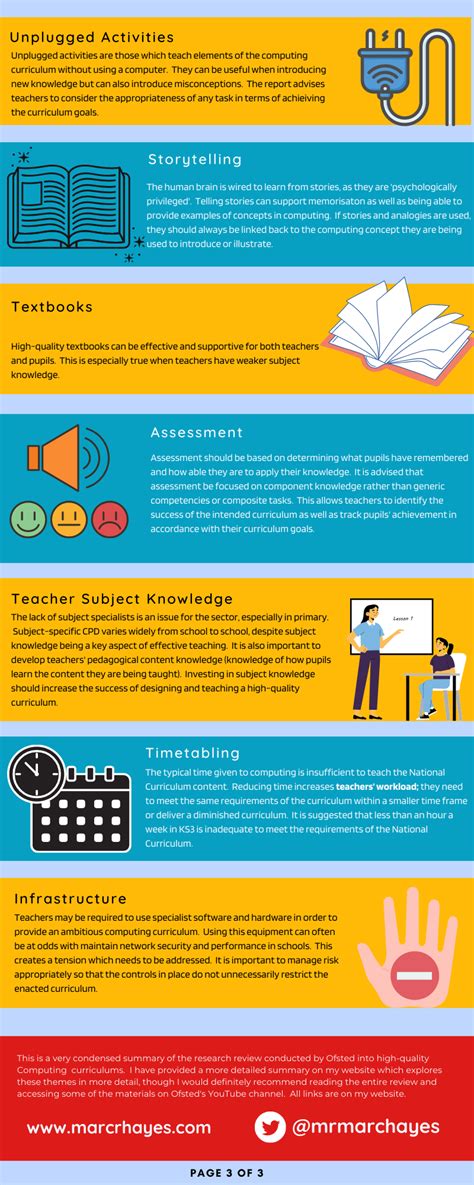 A Summary Of Ofsteds Computing Research Report For Teachers And Leaders