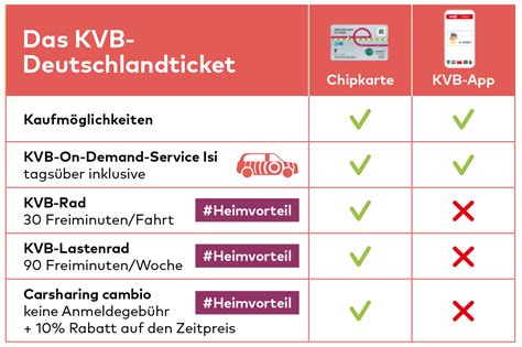 Kvb Deutschlandticket Chip Card Vs Online Ticket Am I Getting That