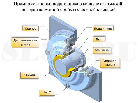 Крепление подшипника в корпусе