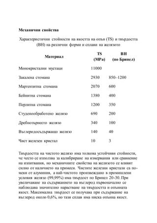 желязо | PDF