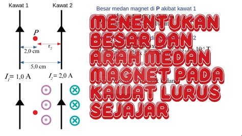 Menentukan Besar Dan Arah Medan Magnet Pada Kawat Lurus Sejajar Youtube