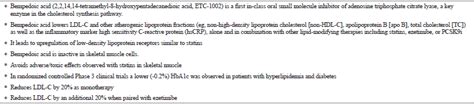 Defining The Role Of Bempedoic Acid In Lowering Low Density Lipoprotein