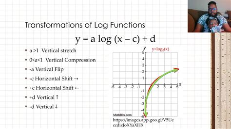 Graphing Logarithmic Functions Youtube