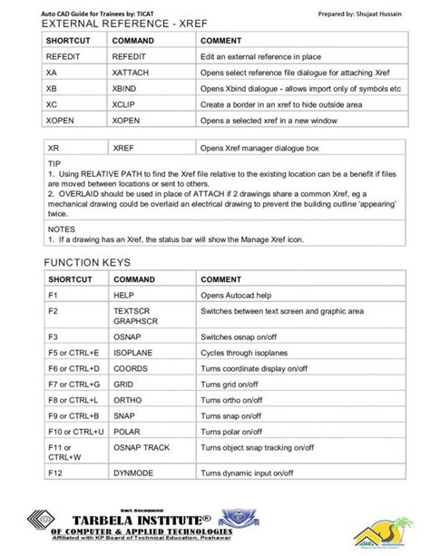 Autocad Command Shortcuts Dwg7 Thousands Of Free Cad Blocks