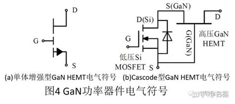 Gan Hemt结构及工作原理详解 知乎