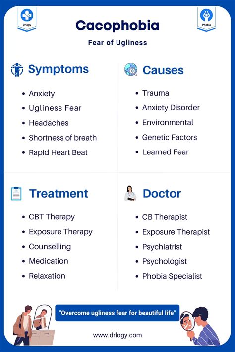 Cacophobia Fear Of Ugliness Causes Symptoms And Treatment Drlogy