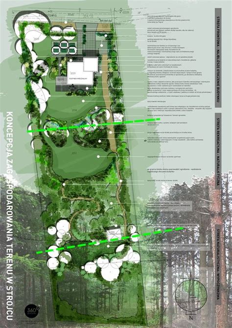 Zieleni Pracownia Architektury Krajobrazu Landscape Architecture