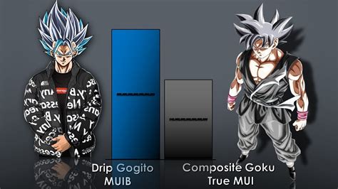 Composite Goku Vs Drip Gogito Power Level Youtube