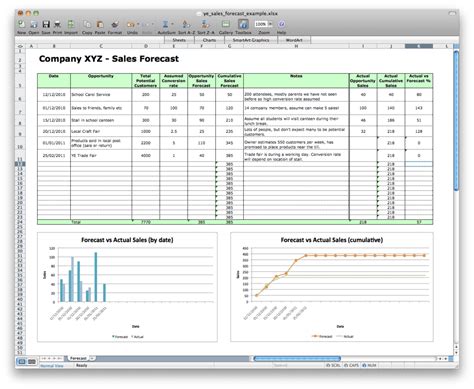 Sales Forecast Spreadsheet Template Spreadsheet Templates for Busines ...